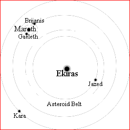 Ekiras System Overview