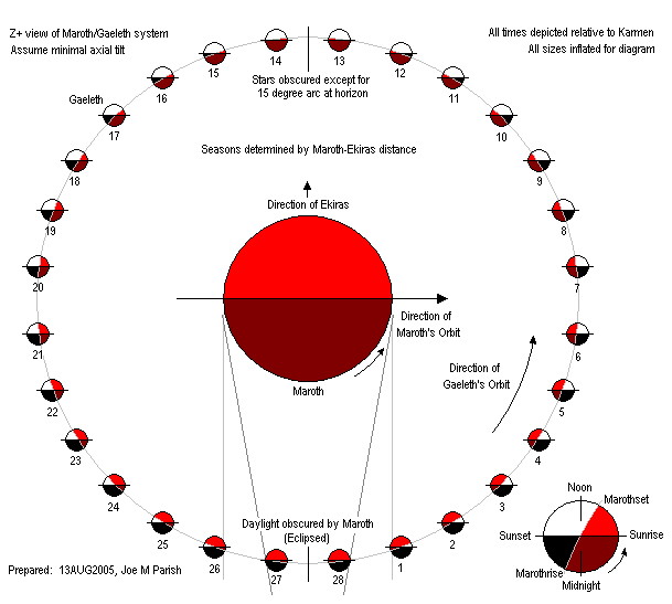 Lighting study, orbital view of Gaeleth / Maroth system.